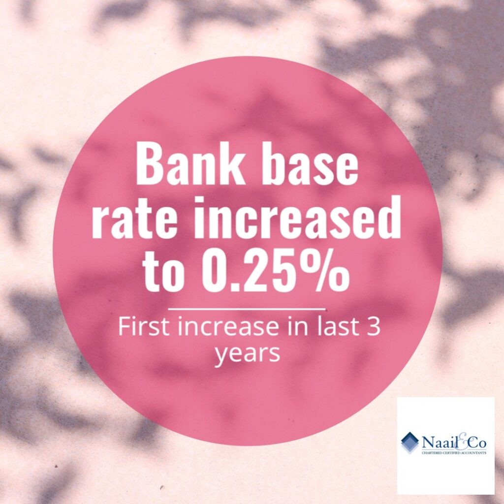 Bank base rate increased to 0.25%