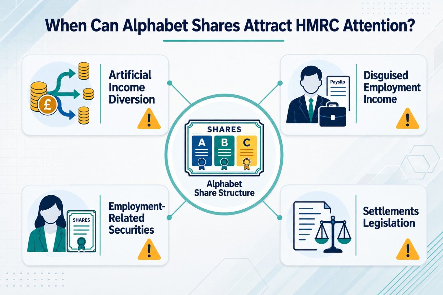 When Alphabet Shares Attracts HMRC Attention