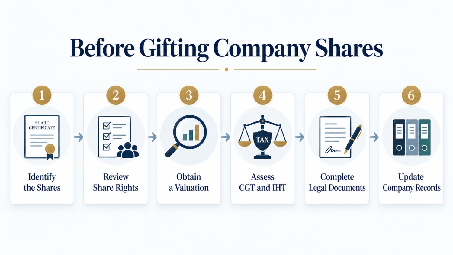Before Gifting Company Shares