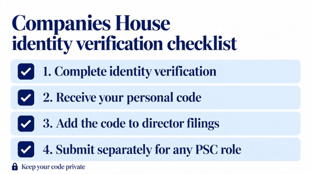 Companies House Identity Verification Checklist