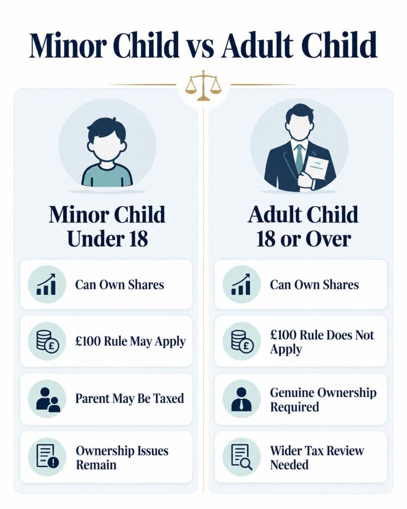 Minor Child Vs Adult Child